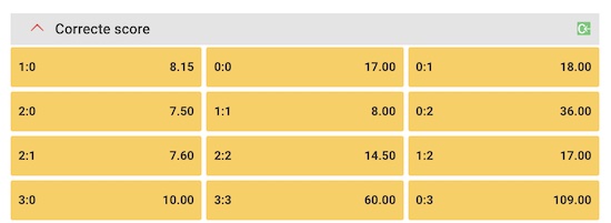 feyenoord salzburg odds